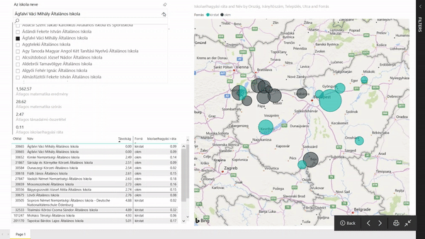 Power BI dashboard az intézményi lemorzsolódási adatokról