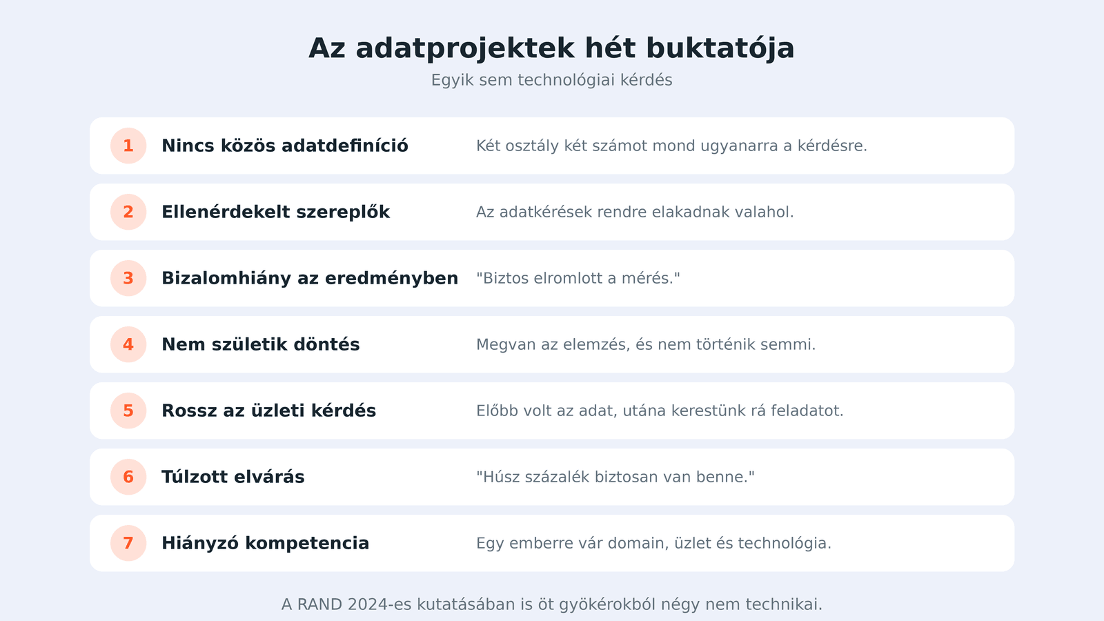 Az adatprojektek hét leggyakoribb buktatója, felismerési jelekkel